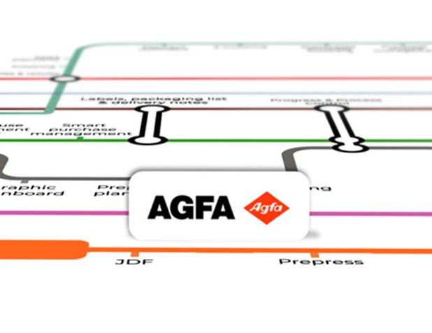 Hoe je als Agfa gebruiker mee profiteerd van hun gecertificeerd partnerschap