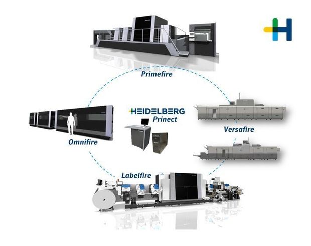 drupa 2016: Heidelberg reorganiseert aanbod digitaal drukken en focust op groeimarkten
